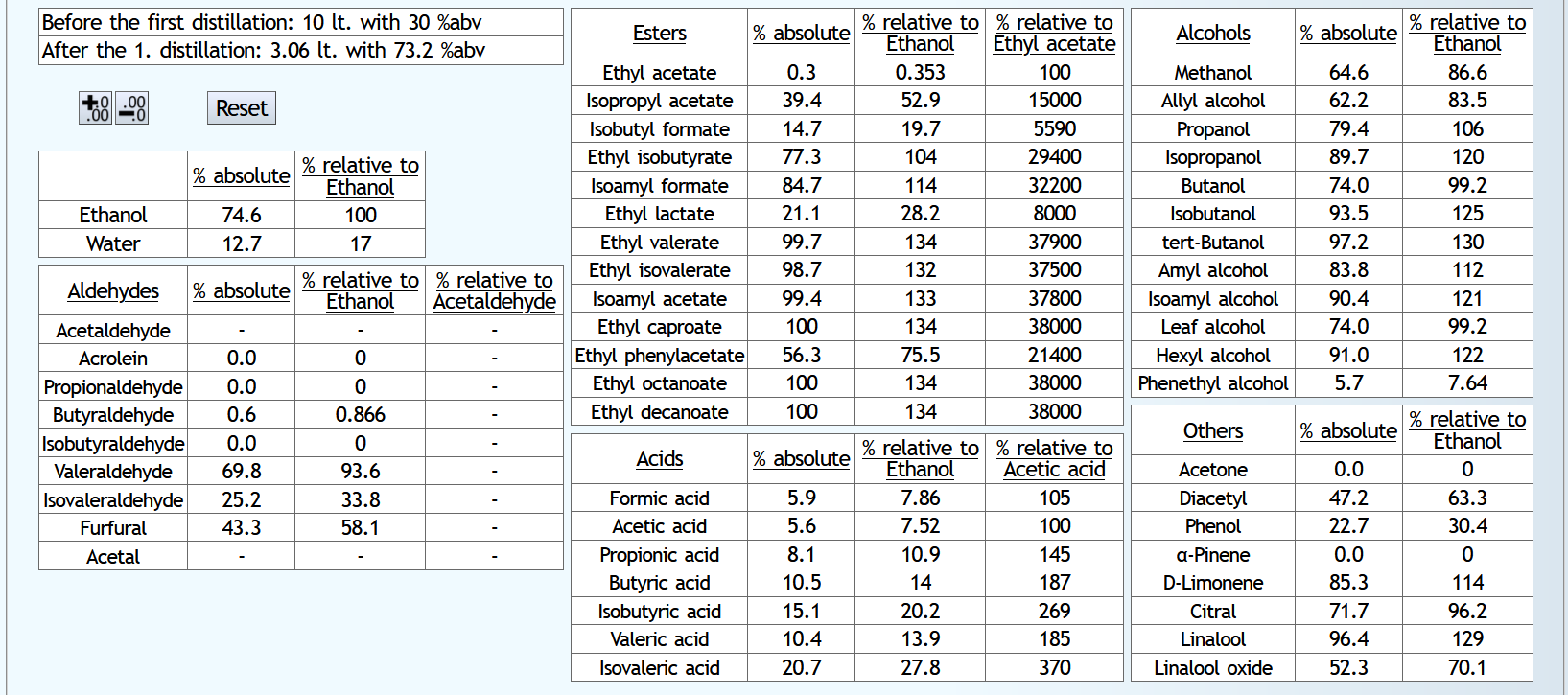 Table: Foreshots Rectification