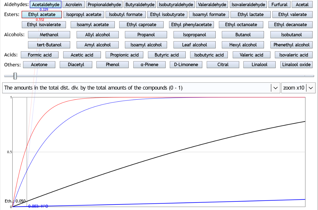 Diagram: Foreshots Stripping Run