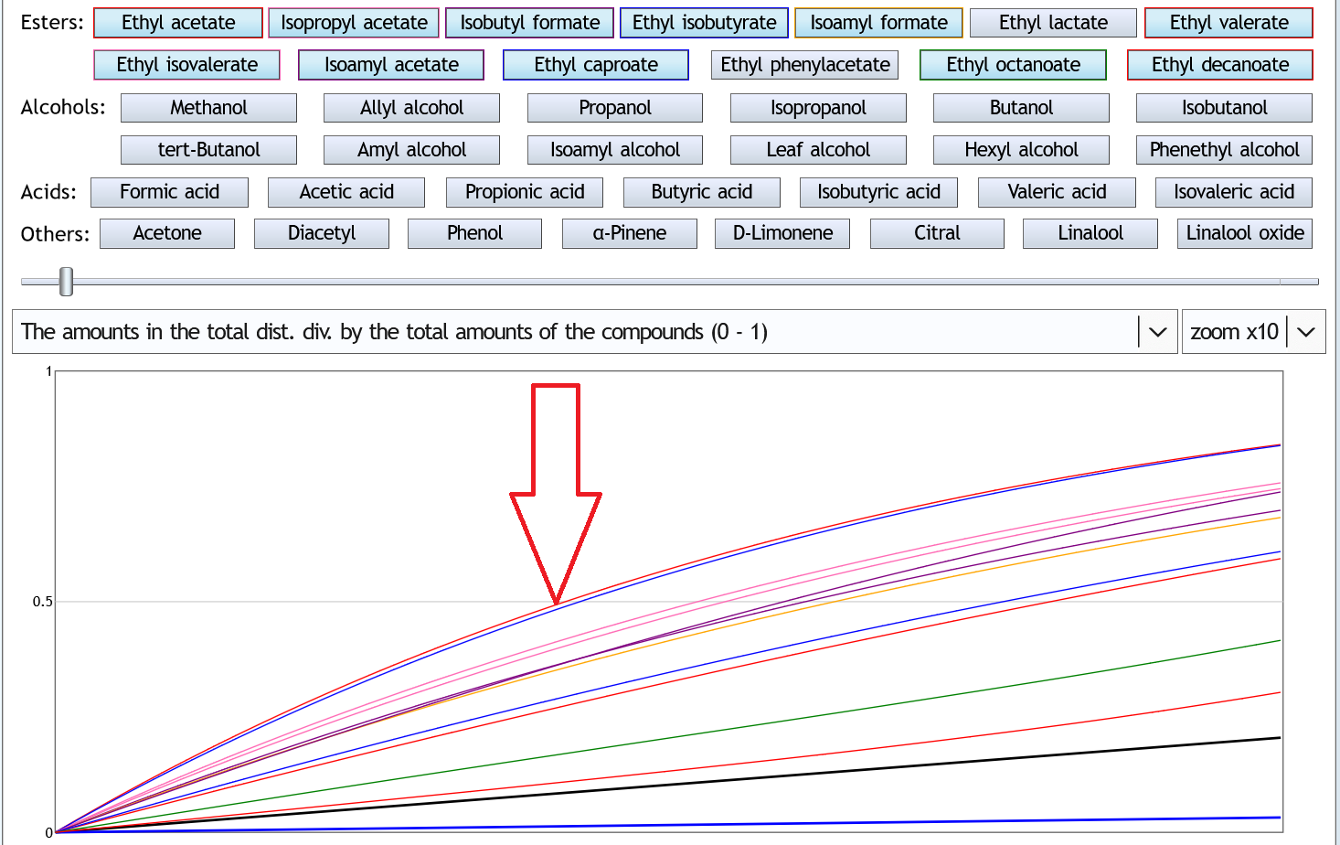 Diagram: Foreshots Stripping Run