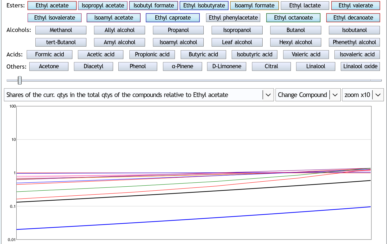 Diagram: Foreshots Stripping Run