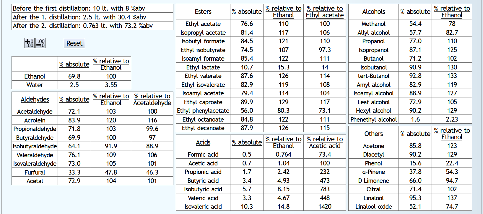 Table: Foreshots Stripping Run