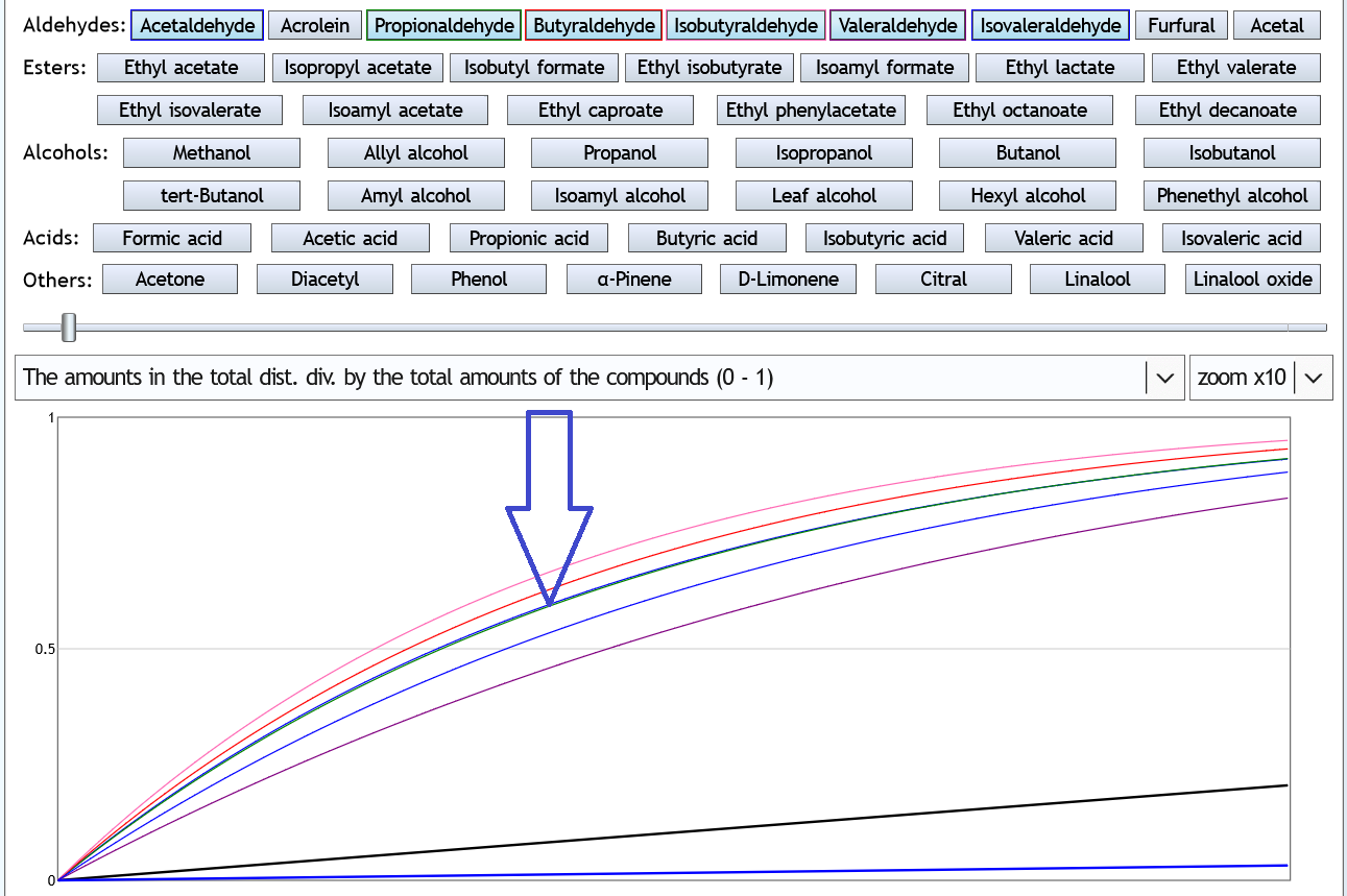 Diagram: Foreshots Stripping Run