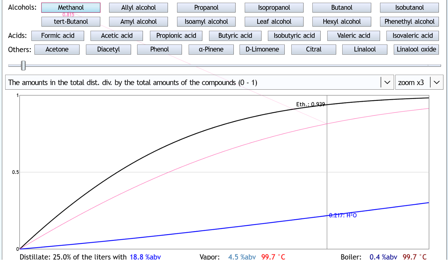 Diagram: Methanol