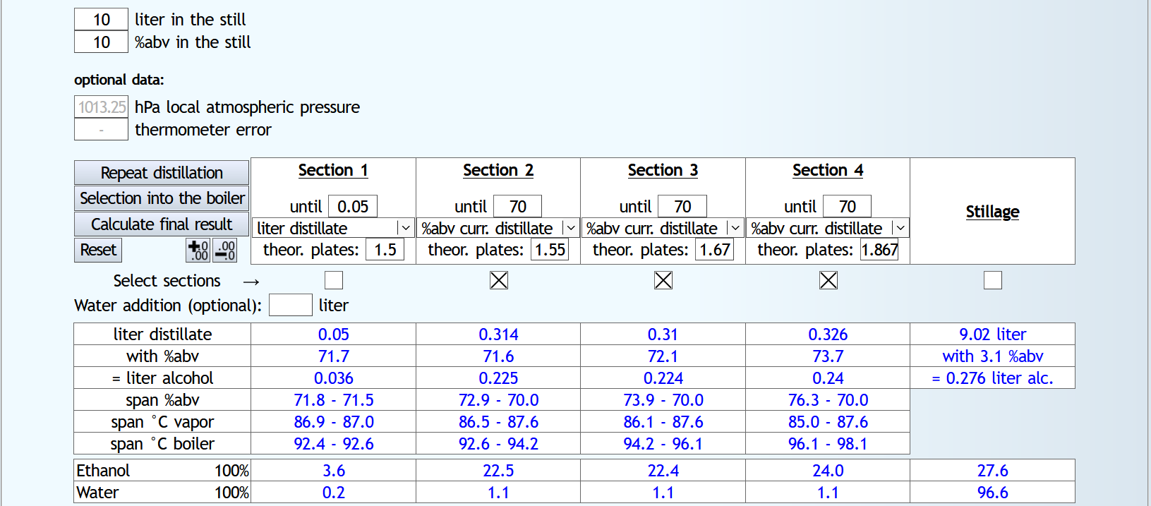 Table: Potstill Double oder Reflux