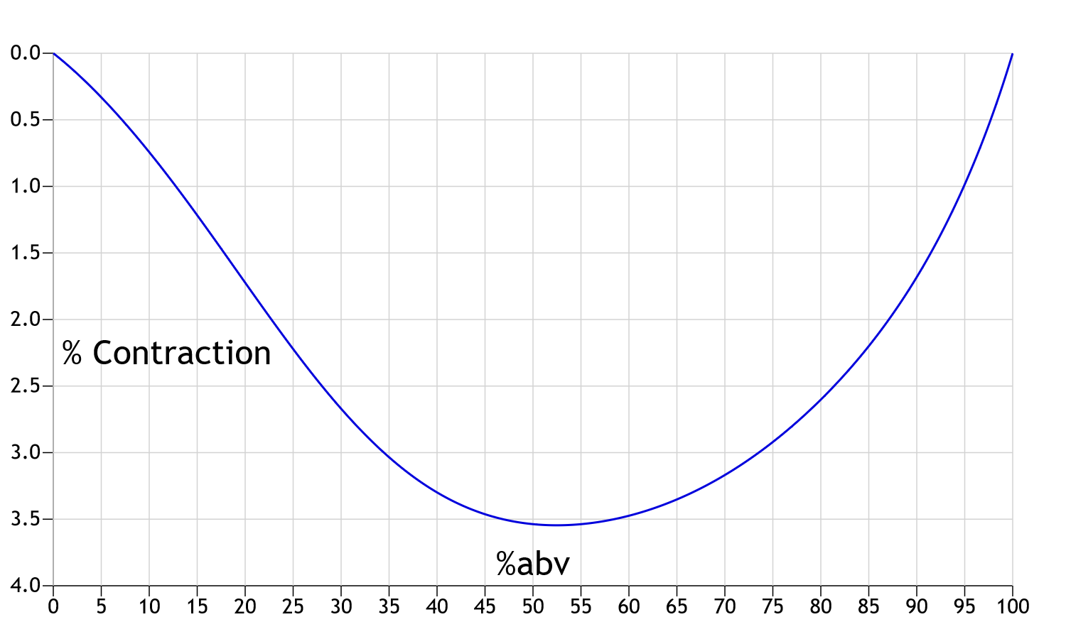 Contraction Diagram