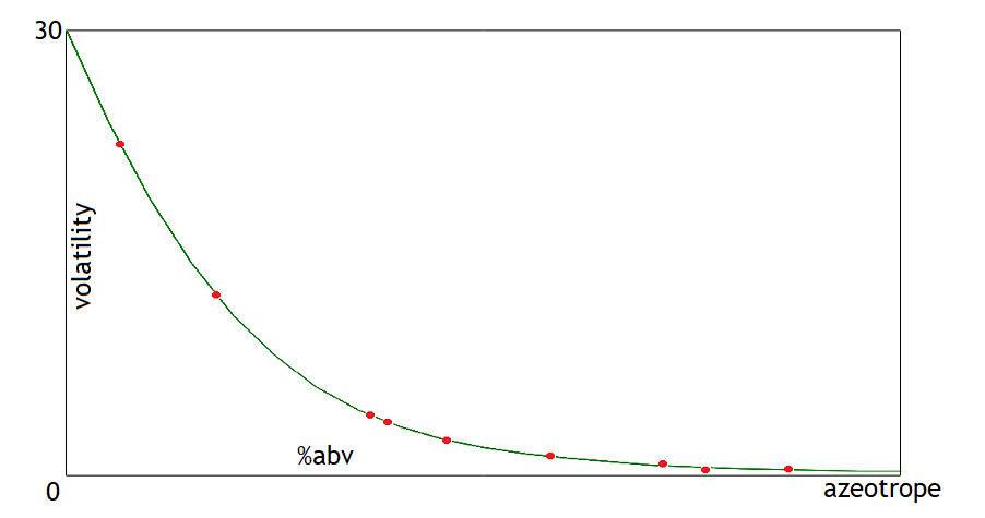 Diagram: Volatility Curve