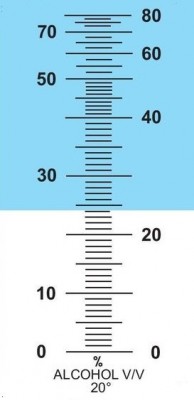 Skala von Refraktometer für Alkohol